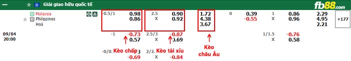 fb88-bảng kèo trận đấu Malaysia vs Philippines