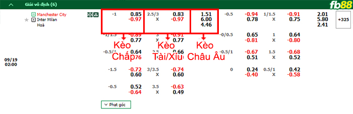 Fb88 bảng kèo trận đấu Man City vs Inter Milan