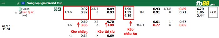 fb88-bảng kèo trận đấu Oman vs Hàn Quốc