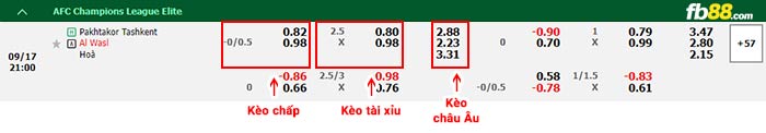 fb88-bảng kèo trận đấu