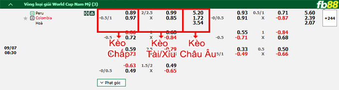 Fb88 bảng kèo trận đấu Peru vs Colombia