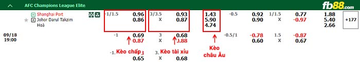 fb88-bảng kèo trận đấu Shanghai Port vs Johor