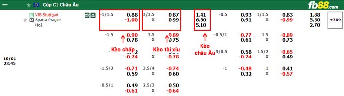 fb88-bảng kèo trận đấu Stuttgart vs Sparta Prague