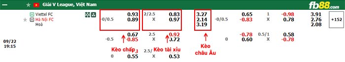 fb88-bảng kèo trận đấu Thể Công Viettel vs Hà Nội FC