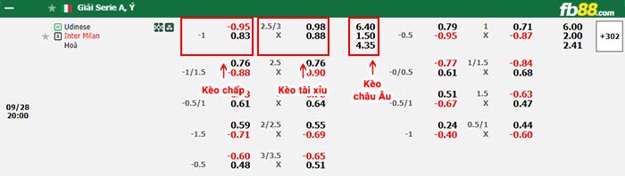 fb88-bảng kèo trận đấu Udinese vs Inter Milan