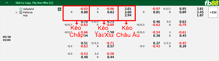 Fb88 bảng kèo trận đấu Valladolid vs Mallorca