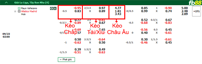 Fb88 bảng kèo trận đấu Vallecano vs Atletico Madrid