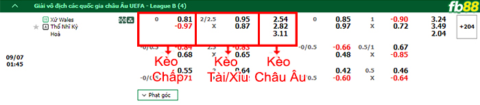 Fb88 bảng kèo trận đấu Wales vs Thổ Nhĩ Kỳ