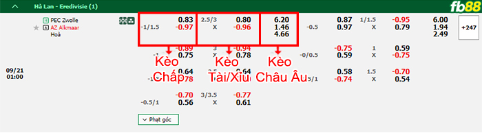 Fb88 bảng kèo trận đấu PEC Zwolle vs AZ Alkmaar