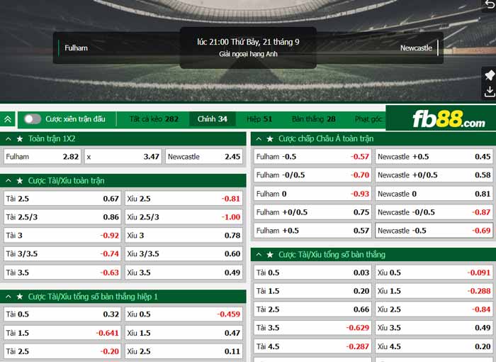 fb88-chi tiết kèo trận đấu Fulham vs Newcastle