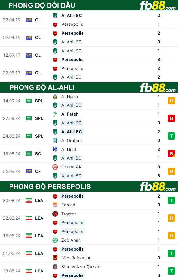 Fb88 thông số trận đấu Al-Ahli vs Persepolis