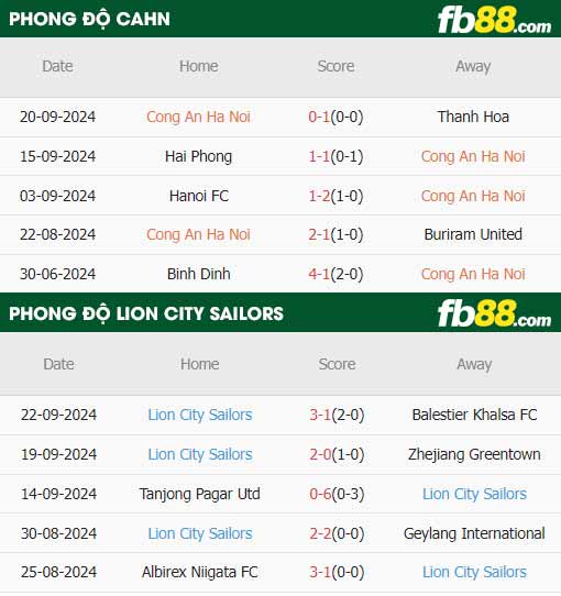 fb88-thông số trận đấu Công an Hà Nội vs Lion City Sailors