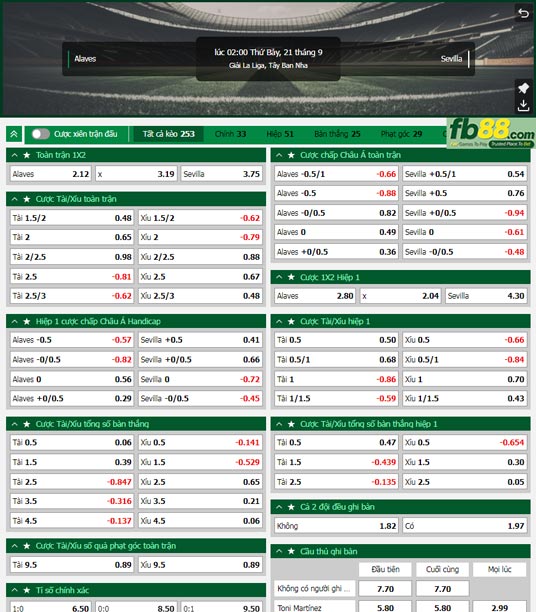 Fb88 tỷ lệ kèo trận đấu Alaves vs Sevilla