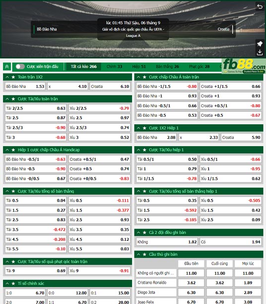 Fb88 tỷ lệ kèo trận đấu Bồ Đào Nha vs Croatia