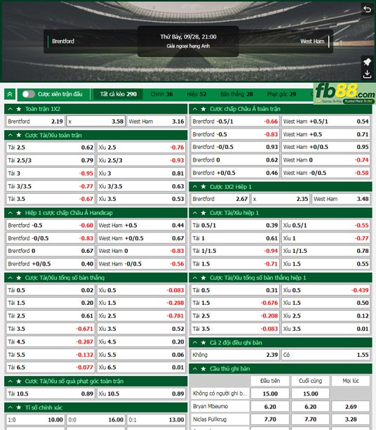 Fb88 thông số trận đấu Brentford vs West Ham