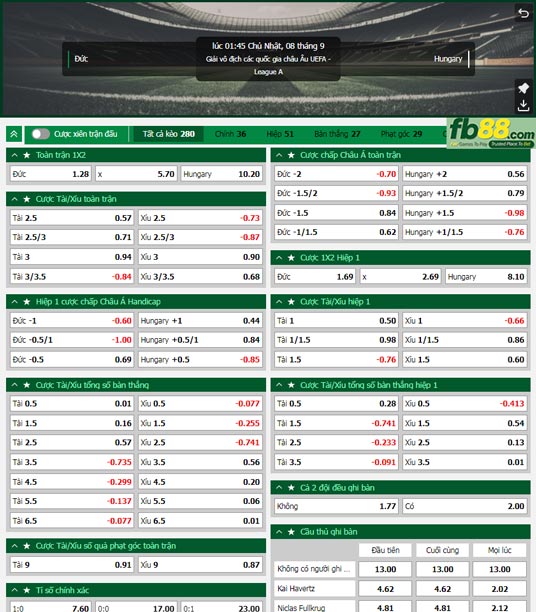 Fb88 tỷ lệ kèo trận đấu Đức vs Hungary