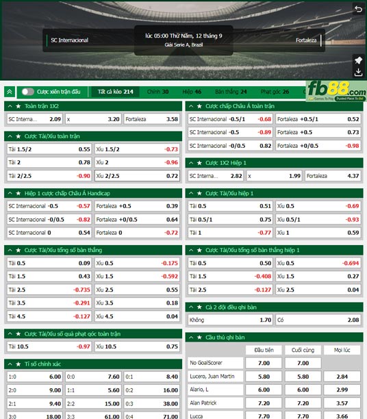 Fb88 tỷ lệ kèo trận đấu Internacional vs Fortaleza