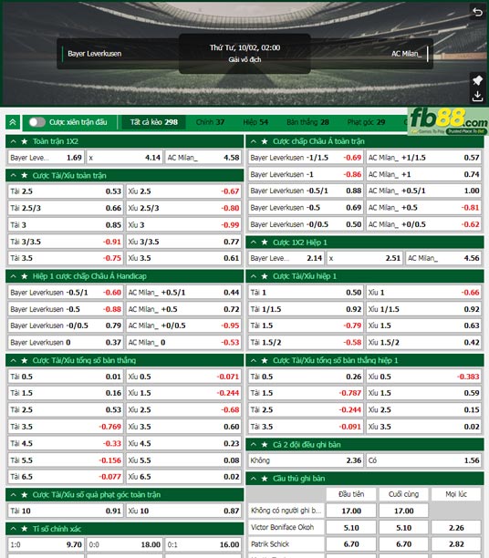 Fb88 tỷ lệ kèo trận đấu Leverkusen vs AC Milan
