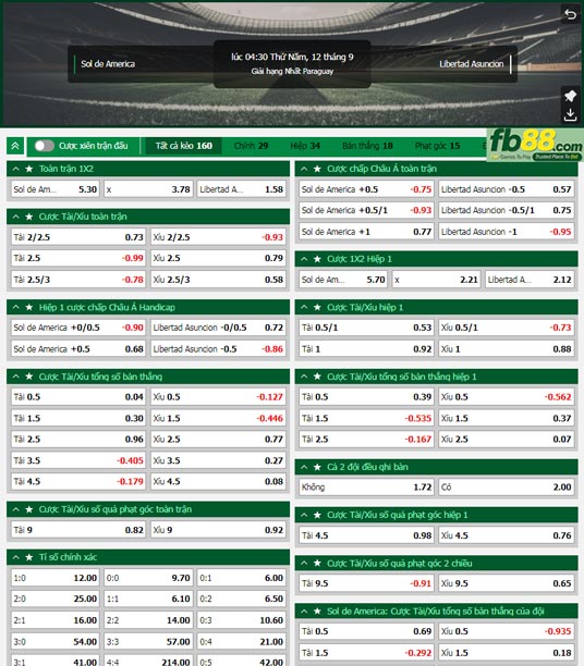 Fb88 tỷ lệ kèo trận đấu Sol de America vs Club Libertad