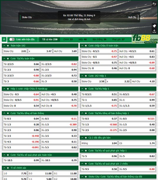 Fb88 tỷ lệ kèo trận đấu Stoke City vs Hull City