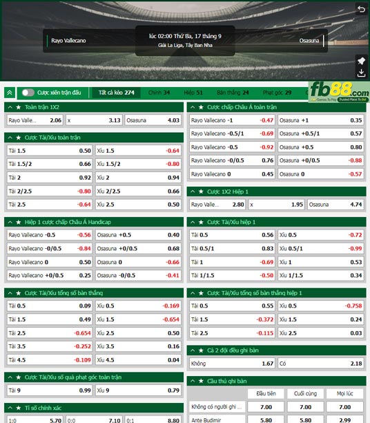 Fb88 tỷ lệ kèo trận đấu Vallecano vs Osasuna