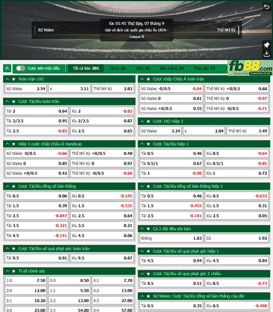 Fb88 tỷ lệ kèo trận đấu Wales vs Thổ Nhĩ Kỳ