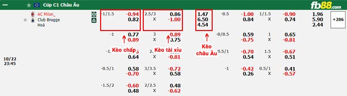 fb88-bảng kèo trận đấu AC Milan vs Club Brugge