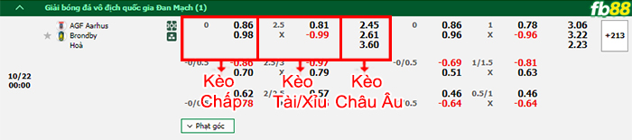 Fb88 bảng kèo trận đấu Aarhus AGF vs Brondby