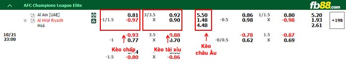 fb88-bảng kèo trận đấu Al Ain vs Al Hilal