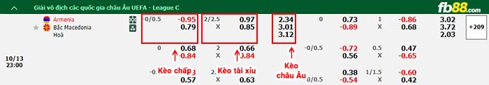 fb88-bảng kèo trận đấu Armenia vs Bắc Macedonia