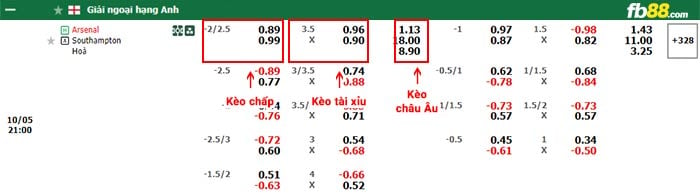 fb88-bảng kèo trận đấu Arsenal vs Southampton