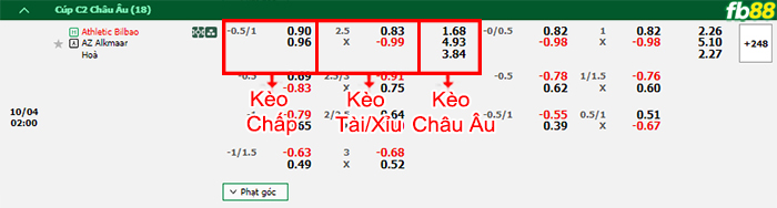 Fb88 bảng kèo trận đấu Athletic Bilbao vs AZ Alkmaar