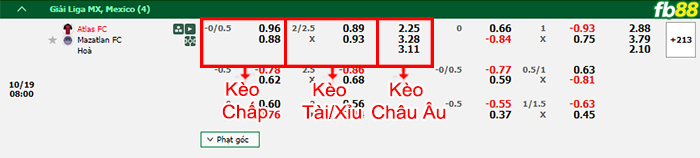 Fb88 bảng kèo trận đấu Atlas vs Mazatlan