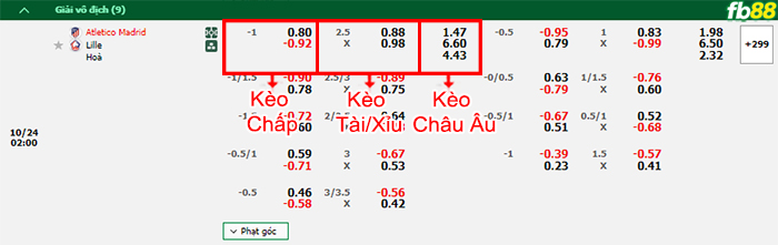Fb88 bảng kèo trận đấu Atletico Madrid vs Lille
