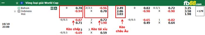 fb88-bảng kèo trận đấu Bahrain vs Indonesia