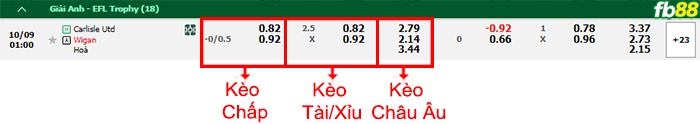 Fb88 bảng kèo trận đấu Carlisle vs Wigan