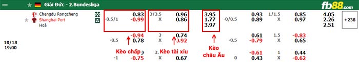 fb88-bảng kèo trận đấu Chengdu Rongcheng vs Shanghai Port