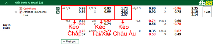 Fb88 bảng kèo trận đấu Corinthians vs Atletico Paranaense