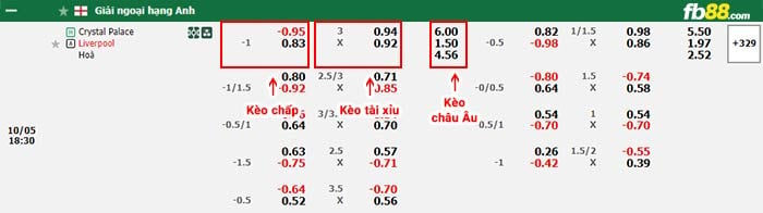fb88-bảng kèo trận đấu Crystal Palace vs Liverpool