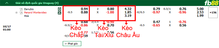 Fb88 bảng kèo trận đấu Danubio vs Penarol