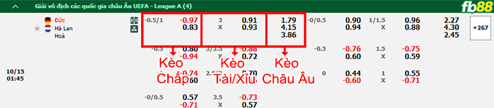 Fb88 bảng kèo trận đấu Đức vs Hà Lan