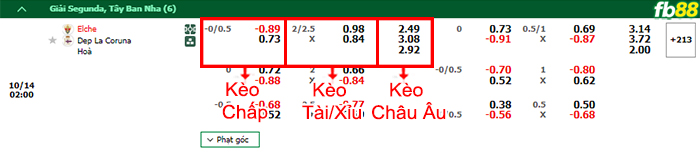 Fb88 bảng kèo trận đấu Elche vs Deportivo