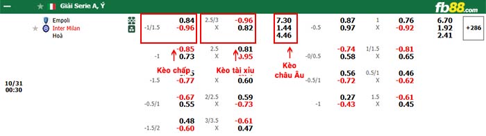 fb88-bảng kèo trận đấu Empoli vs Inter Milan