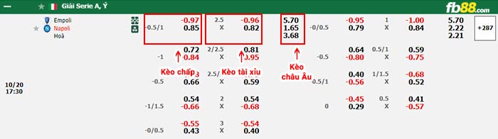 fb88-bảng kèo trận đấu Empoli vs Napoli