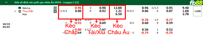 Fb88 bảng kèo trận đấu Estonis vs Thụy Điển