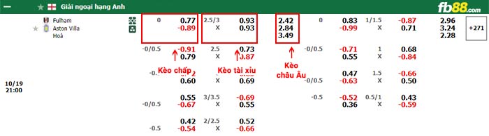 fb88-bảng kèo trận đấu Fulham vs Aston Villa