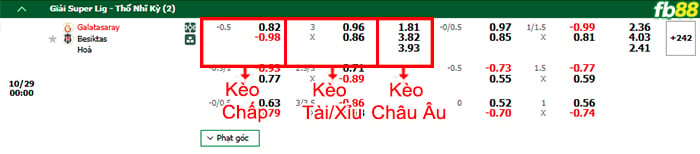 Fb88 bảng kèo trận đấu Galatasaray vs Besiktas