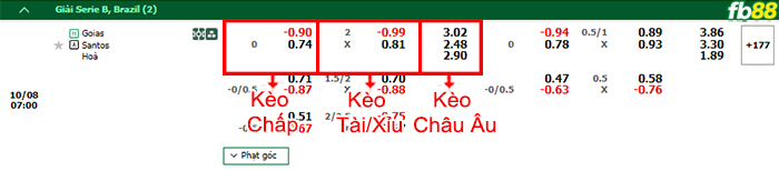 Fb88 bảng kèo trận đấu Goias vs Santos