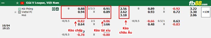 fb88-bảng kèo trận đấu Hải Phòng vs Viettel