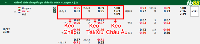 Fb88 bảng kèo trận đấu Hungary vs Hà Lan